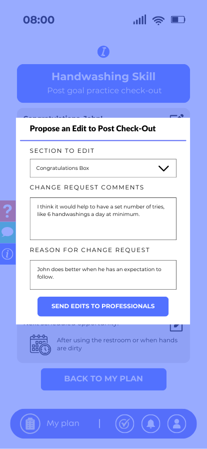  Editing Task Analysis<br> Edit Post Check-Out
