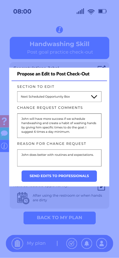 Editing Task Analysis<br> Edit Post Check-Out