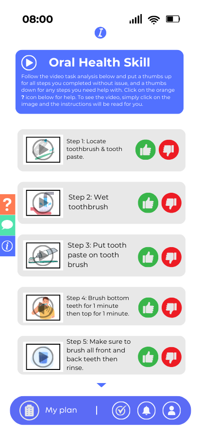  Task Analysis with<br> Video Prompting