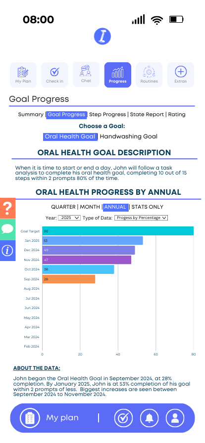  Goal Progress Annual
