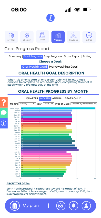  Goal Progress by Month