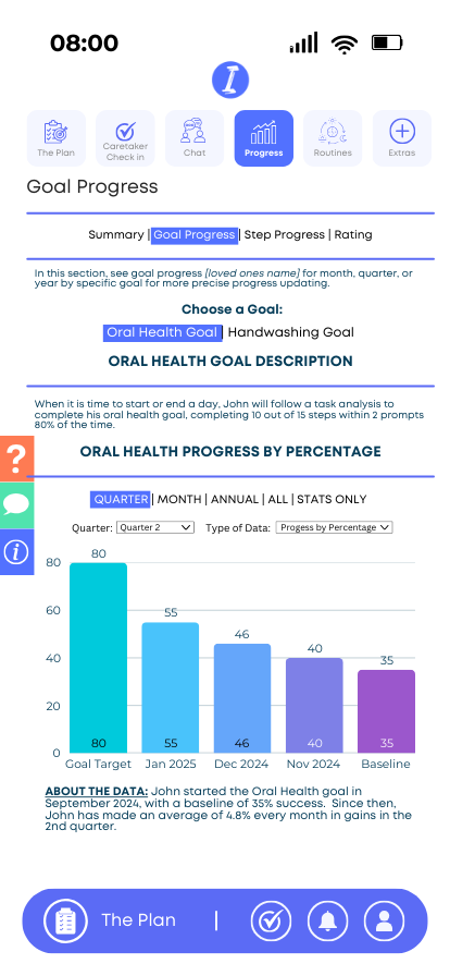 Goal Progress Report Example