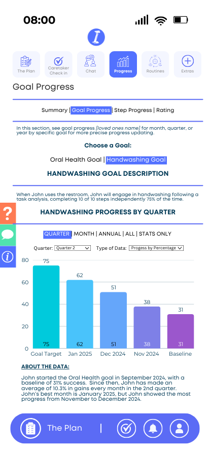  Goal Progress Report Example
