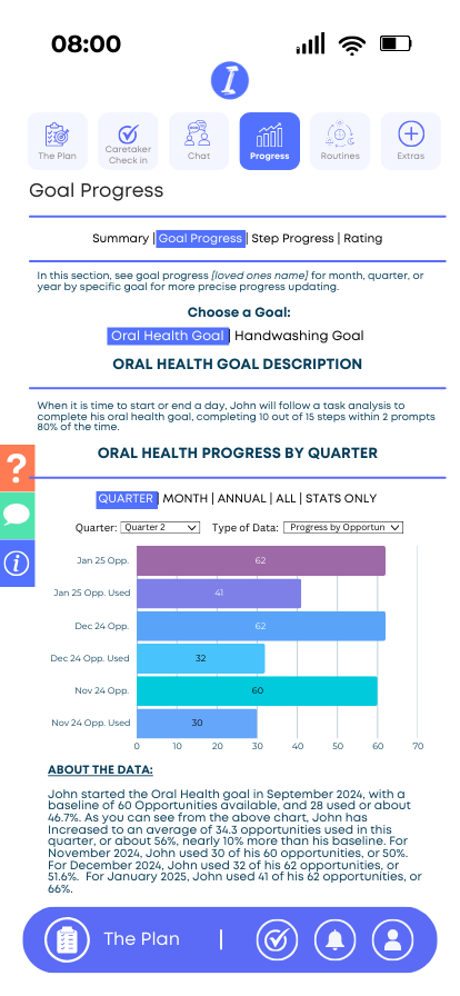  Goal Progress Report Example