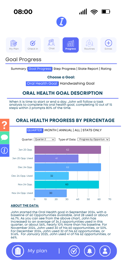  Goal Progress by Quarter