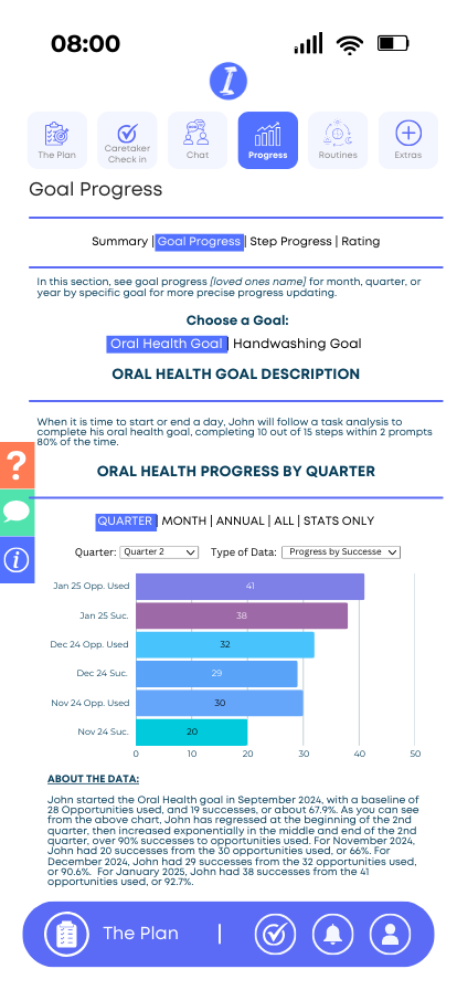 Goal Progress Report Example