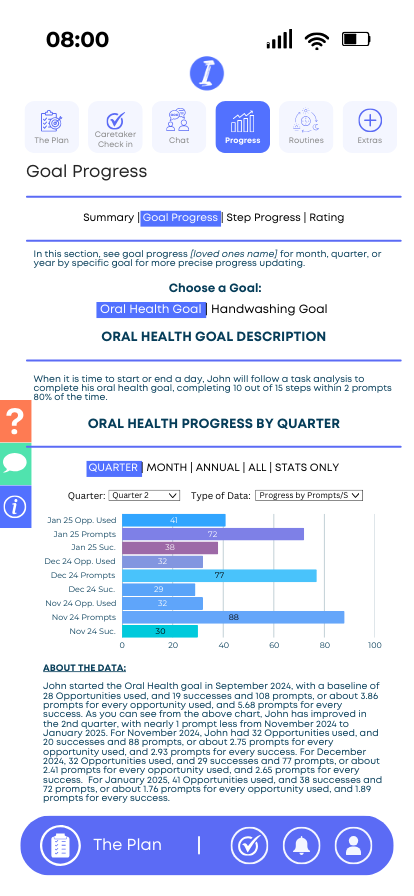  Goal Progress Report Example