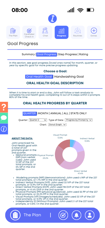  Goal Progress Report Example