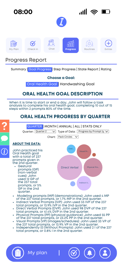  Goal Progress by Quarter