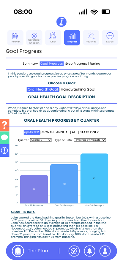  Goal Progress Report Example