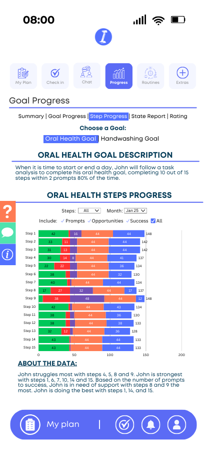  Progress by Steps