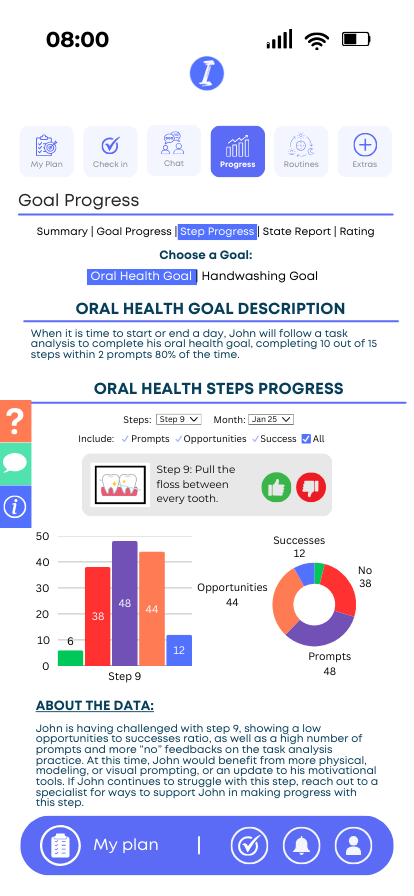  Progress by Steps
