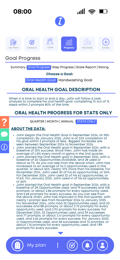  Stats Description Only