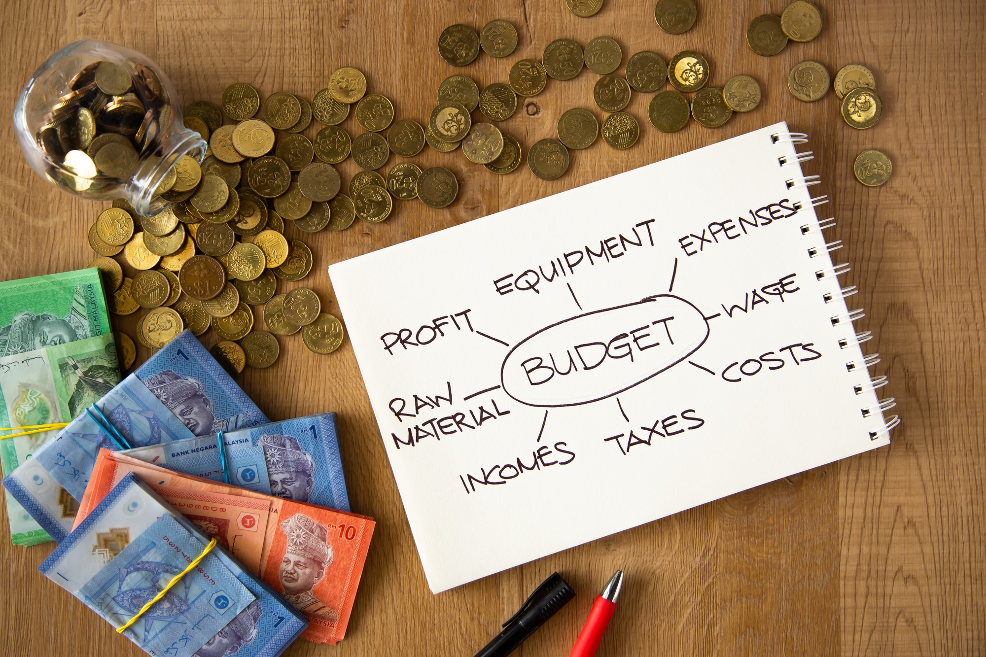 Budgeting