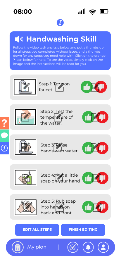  Main Pro Task Analysis