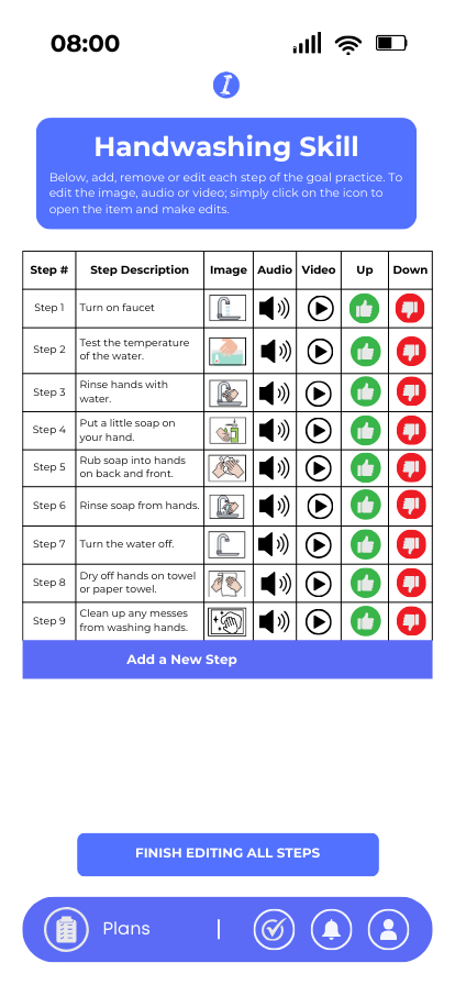  Edit Task Analysis