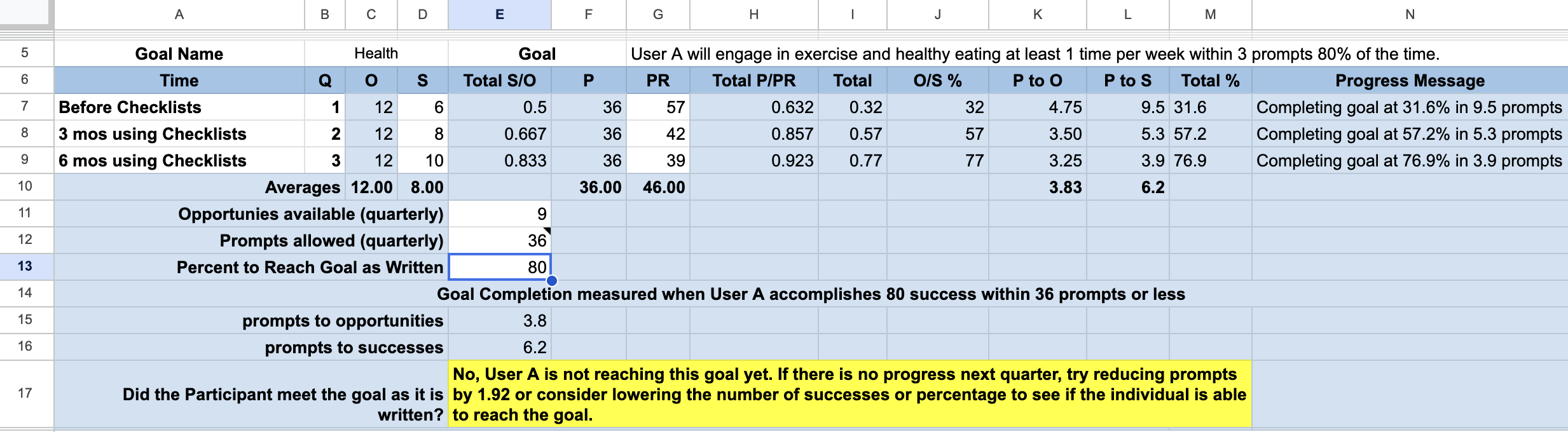 User A Health Goal Progress in Google Sheets