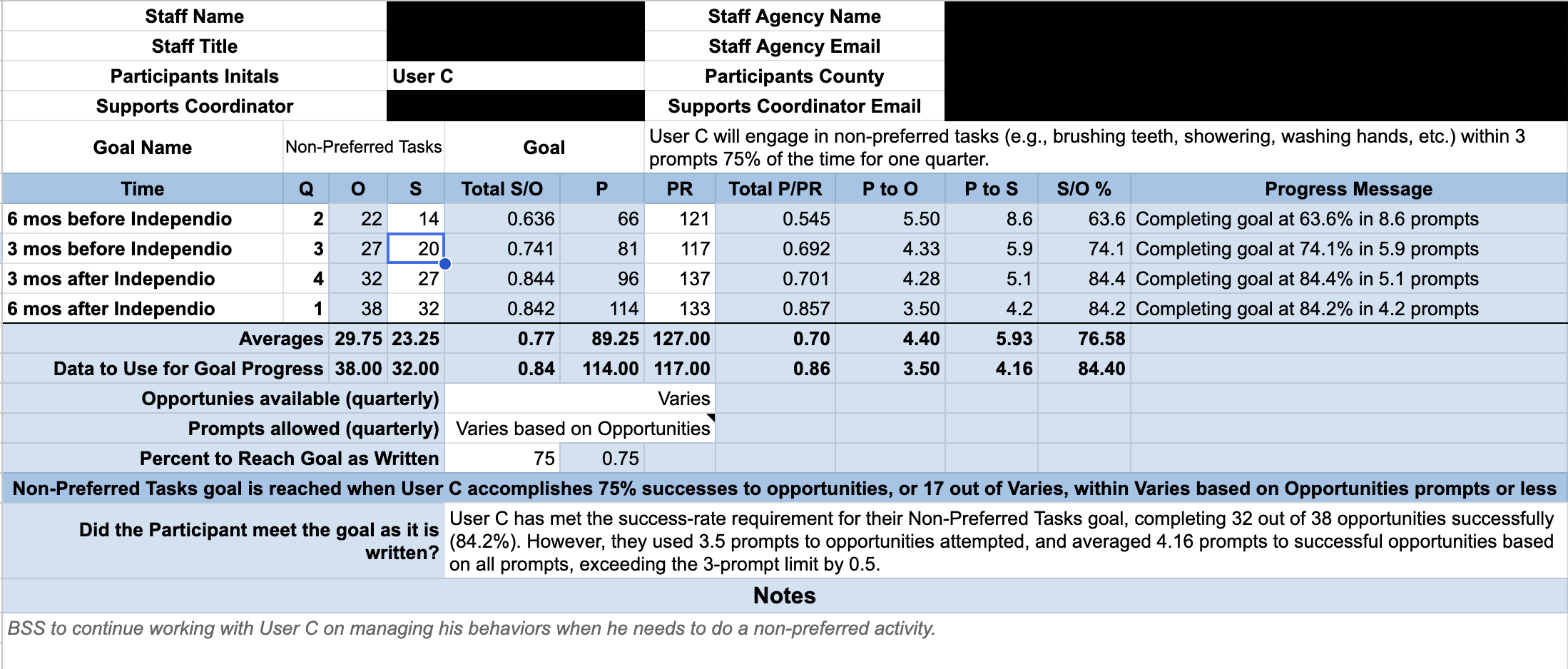 User C Non-Preferred Tasks Goal Progress in Google Sheets