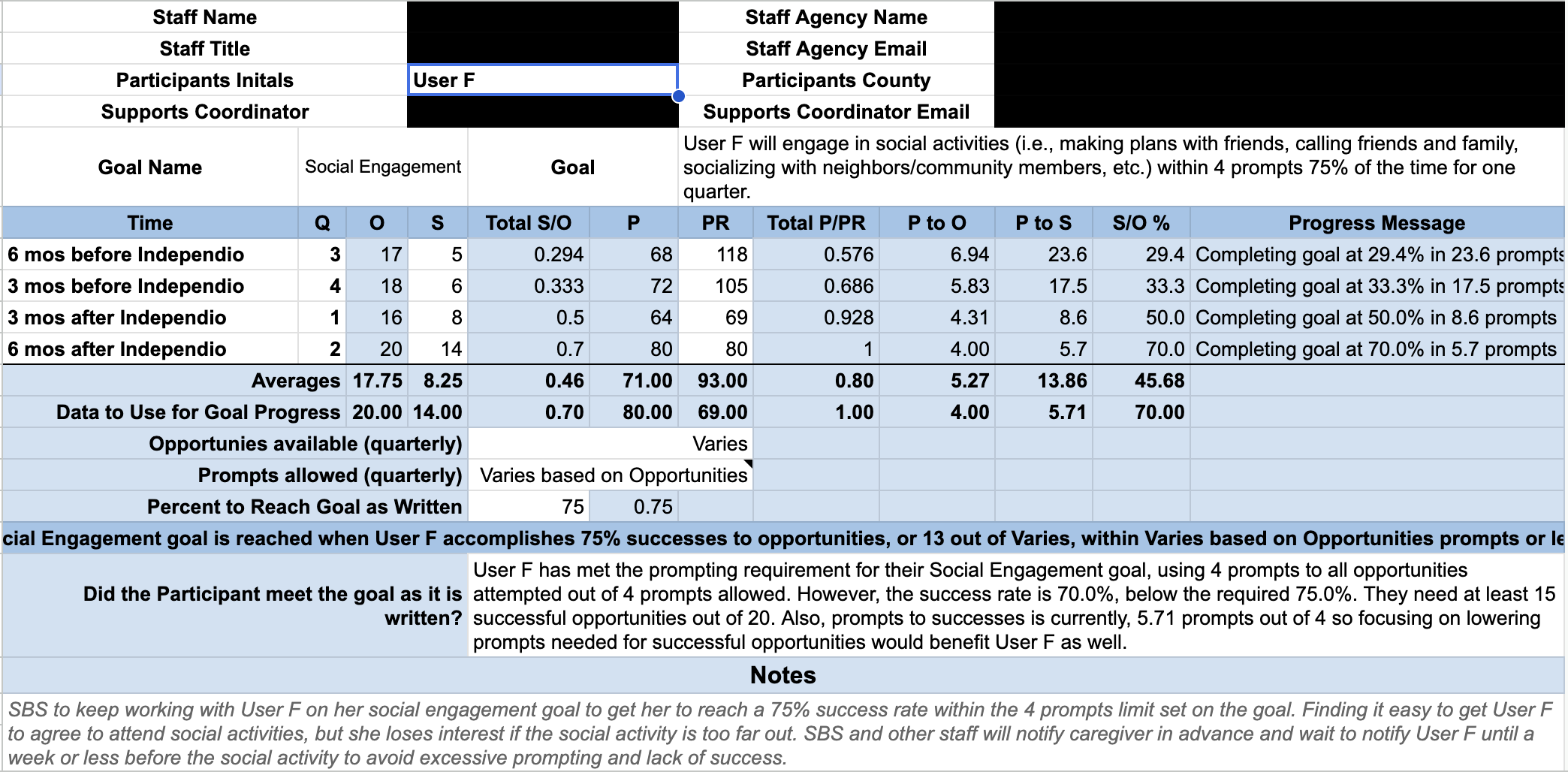 User F Social Engagement Goal Calculations