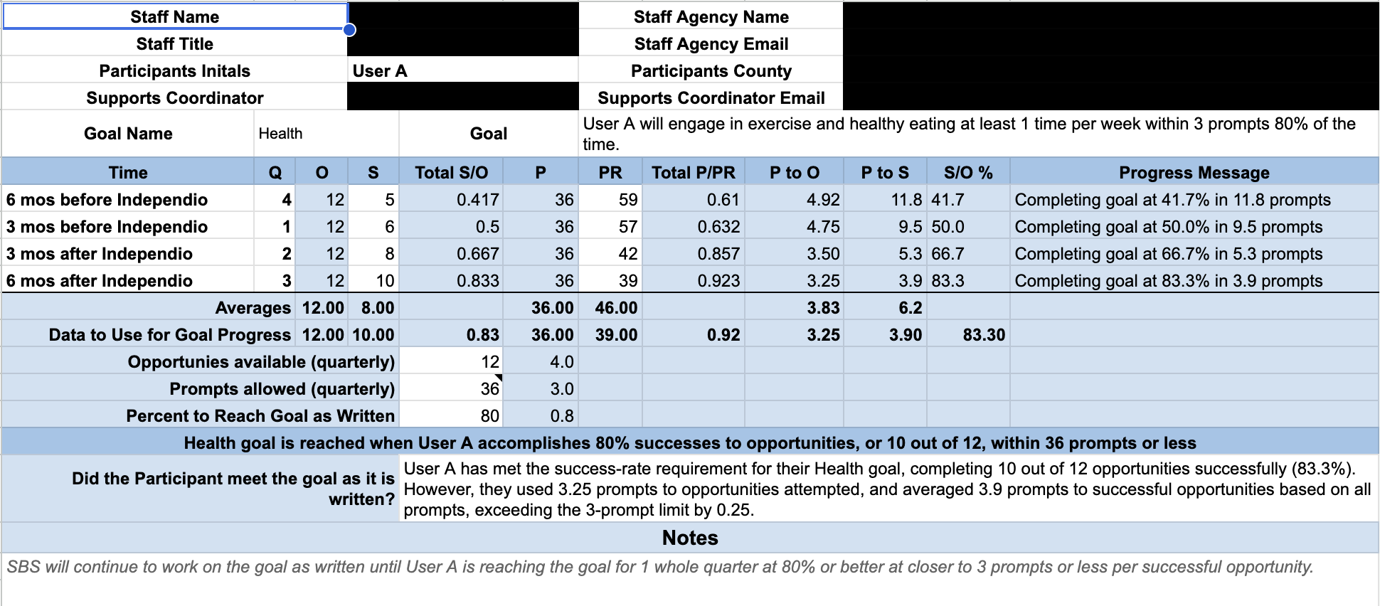 User A Health Goal Progress in Google Sheets