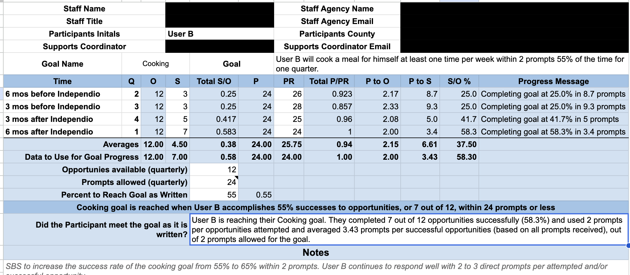 User B Cooking Goal Progress in Google Sheets