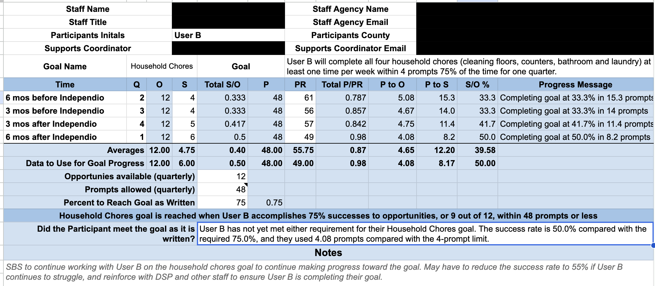 User B Household Chores Goal Progress in Google Sheets